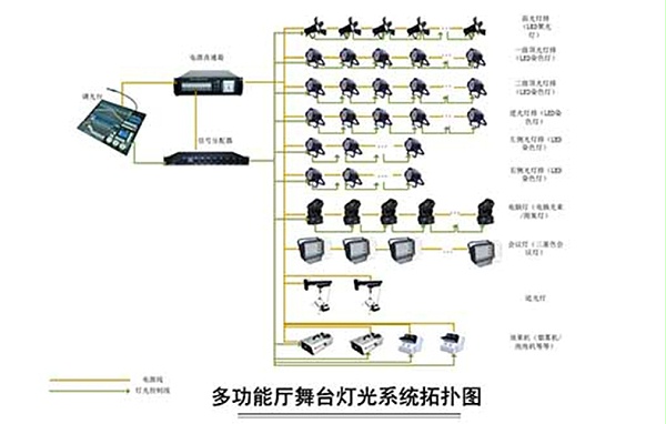 多功能厅音视频系统解决方案